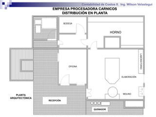 Contabilidad de Costos II. Ing. Wilson Velastegui
                   EMPRESA PROCESADORA CARNICOS
                       DISTRIBUCIÓN EN PLANTA

                             BODEGA



                                                             HORNO




                                                                                   LABORATORIO
                                OFICINA



                                                                     ELABORACIÓN




                                                                      MOLINO
   PLANTA
ARQUITECTÓNICA
                 RECEPCIÓN



                                                  QUEMADOR
 