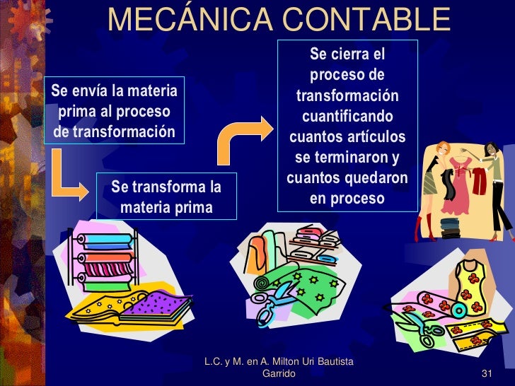 Costos[1]