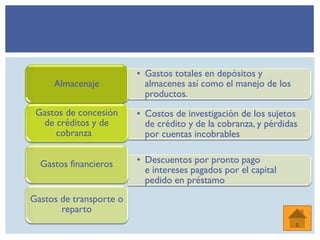 • Gastos totales en depósitos y
almacenes así como el manejo de los
productos.
Almacenaje
• Costos de investigación de los sujetos
de crédito y de la cobranza, y pérdidas
por cuentas incobrables
Gastos de concesión
de créditos y de
cobranza
• Descuentos por pronto pago
e intereses pagados por el capital
pedido en préstamo
Gastos financieros
Gastos de transporte o
reparto
 
