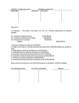 Clientes Costos de ventas           Perdidas y ganancias
8)$12,000                  h)$12,570    $12,570(i




Ejercicio 3:

La empresa 1 día difícil y de tarea, S.A. de C.V. Termina operaciones el periodo
pasado.

Inv. Inicial de materias primas              $150,000.00
Inv. inicial de productos terminados          300,000.00
Inv. Inicial prod. en proceso                   50,000.00
           Capital                                             $500,000.00

1.-Compra material a crédito $ 470,000.00.
2.-Paga a los obreros y demás personal de producción $ 360,000.00(bancos queda en
rojo).
3.-Paga gastos indirectos de fábrica por $ 20,000.00.
4.-Inventario final de materias primas por $ 320,000.00.
5.-Inventario final productos terminados es de $ 140,00.00.
6.-Inventario inicial de producción en procesos de $ 50,000.00.
7.-Ventas de contado ascienden a $940,000.00.
8.-Inventario final de productos en proceso es de $ 280,000.00.

Nota: precio de venta de c/u es de $18.80 ya que se vendieron 50,000 unidades.


Inv. Materias primas          Inv. Prod. Terminado                Bancos
 