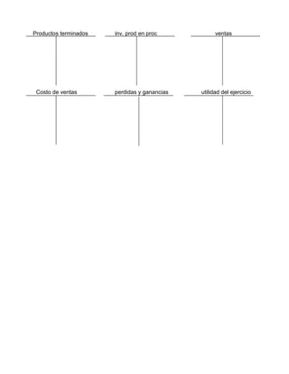 Productos terminados   inv. prod en proc            ventas




 Costo de ventas       perdidas y ganancias   utilidad del ejercicio
 