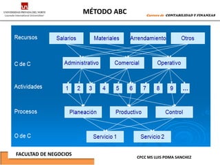 MÉTODO ABC       Carrera de CONTABILIDAD Y FINANZAS




FACULTAD DE NEGOCIOS
                                    CPCC MS LUIS POMA SANCHEZ
 