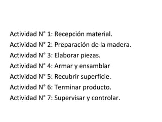 Actividad N° 1: Recepción material.
Actividad N° 2: Preparación de la madera.
Actividad N° 3: Elaborar piezas.
Actividad N° 4: Armar y ensamblar
Actividad N° 5: Recubrir superficie.
Actividad N° 6: Terminar producto.
Actividad N° 7: Supervisar y controlar.
 