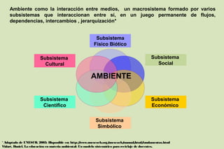 Ambiente como la interacción entre medios, un macrosistema formado por varios
     subsistemas que interaccionan entre sí, en un juego permanente de flujos,
     dependencias, intercambios , jerarquización*


                                                            Subsistema
                                                           Físico Biótico

                        Subsistema                                                              Subsistema
                          Cultural                                                                Social

                                                         AMBIENTE

                        Subsistema                                                              Subsistema
                         Científico                                                             Económico


                                                            Subsistema
                                                             Simbólico


* Adaptado de UNESCO, 2003: Disponible en: http:/www.unescoeh.org/
                                                   /                  unescoeh/ manual/  html/
                                                                                             fundamentos.html
Vidart, Daniel. La educación en materia ambiental: Un modelo sistemático para reciclaje de docentes.
 