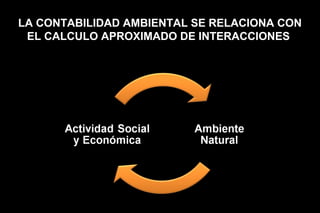 LA CONTABILIDAD AMBIENTAL SE RELACIONA CON
 EL CALCULO APROXIMADO DE INTERACCIONES
 
