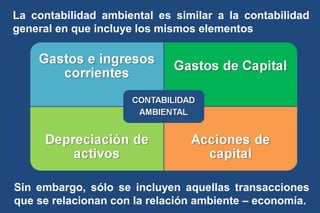 La contabilidad ambiental es similar a la contabilidad
general en que incluye los mismos elementos




Sin embargo, sólo se incluyen aquellas transacciones
que se relacionan con la relación ambiente – economía.
 