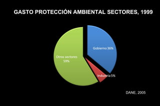 GASTO PROTECCIÓN AMBIENTAL SECTORES, 1999




                                DANE, 2005
 