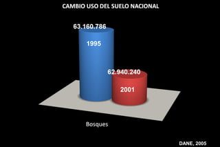 1995




       2001




              DANE, 2005
 