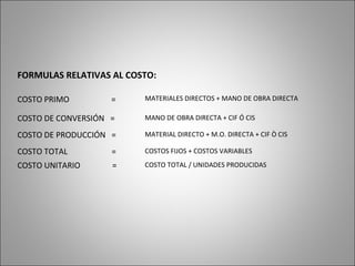 FORMULAS RELATIVAS AL COSTO:
COSTO PRIMO =
COSTO DE CONVERSIÓN =
COSTO DE PRODUCCIÓN =
COSTO TOTAL =
COSTO UNITARIO =
MATERIALES DIRECTOS + MANO DE OBRA DIRECTA
MANO DE OBRA DIRECTA + CIF Ó CIS
MATERIAL DIRECTO + M.O. DIRECTA + CIF Ò CIS
COSTOS FIJOS + COSTOS VARIABLES
COSTO TOTAL / UNIDADES PRODUCIDAS
 