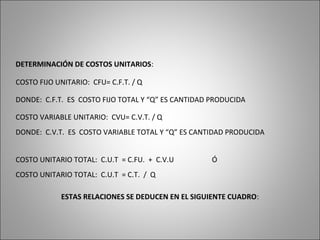 DETERMINACIÓN DE COSTOS UNITARIOS:
COSTO FIJO UNITARIO: CFU= C.F.T. / Q
DONDE: C.F.T. ES COSTO FIJO TOTAL Y “Q” ES CANTIDAD PRODUCIDA
COSTO VARIABLE UNITARIO: CVU= C.V.T. / Q
DONDE: C.V.T. ES COSTO VARIABLE TOTAL Y “Q” ES CANTIDAD PRODUCIDA
COSTO UNITARIO TOTAL: C.U.T = C.FU. + C.V.U Ó
COSTO UNITARIO TOTAL: C.U.T = C.T. / Q
ESTAS RELACIONES SE DEDUCEN EN EL SIGUIENTE CUADRO:
 