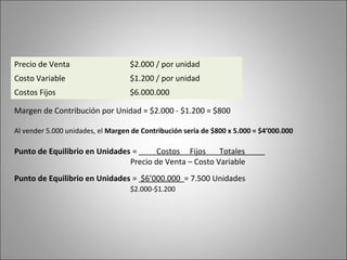 Precio de Venta $2.000 / por unidad
Costo Variable $1.200 / por unidad
Costos Fijos $6.000.000
Margen de Contribución por Unidad = $2.000 - $1.200 = $800
Al vender 5.000 unidades, el Margen de Contribución sería de $800 x 5.000 = $4’000.000
Punto de Equilibrio en Unidades = Costos Fijos Totales
Precio de Venta – Costo Variable
Punto de Equilibrio en Unidades = $6’000.000 = 7.500 Unidades
$2.000-$1.200
 