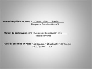 Punto de Equilibrio en Pesos = Costos Fijos Totales
Margen de Contribución en %
Margen de Contribución en % = Margen de Contribución en $
Precio de Venta
Punto de Equilibrio en Pesos = $6’000.000 = $6’000.000 =$15’000.000
$800 / $2.000 0.4
 
