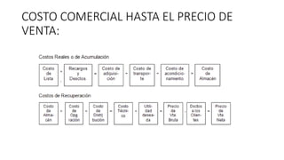 COSTO COMERCIAL HASTA EL PRECIO DE
VENTA:
 