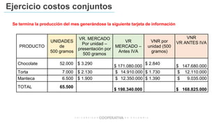 Ejercicio costos conjuntos
PRODUCTO
UNIDADES
de
500 gramos
VR. MERCADO
Por unidad –
presentación por
500 gramos
VR
MERCADO –
Antes IVA
VNR por
unidad (500
gramos)
VNR
VR ANTES IVA
Chocolate 52.000 $ 3.290
$ 171.080.000
$ 2.840
$ 147.680.000
Torta 7.000 $ 2.130 $ 14.910.000 $ 1.730 $ 12.110.000
Manteca 6.500 $ 1.900 $ 12.350.000 $ 1.390 $ 9.035.000
TOTAL 65.500
$ 198.340.000 $ 168.825.000
Se termina la producción del mes generándose la siguiente tarjeta de información
 