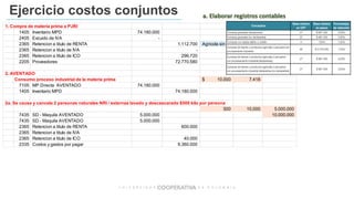 Ejercicio costos conjuntos
1. Compra de materia prima a PJRI
1405 Inventario MPD 74.180.000
2405 Excuido de IVA -
2365 Retencion a titulo de RENTA 1.112.700 Agricola sin procesamiento
2365 Retencion a titulo de IVA -
2365 Retencion a titulo de ICO 296.720
2205 Proveedores 72.770.580
2. AVENTADO
Consumo proceso industrial de la materia prima 10.000$ 7.418
7105 MP Directa AVENTADO 74.180.000
1405 Inventario MPD 74.180.000
2a. Se causa y cancela 2 personas naturales NRI / externas lavado y descascarado $500 kilo por persona
500 10.000 5.000.000
7435 SD - Maquila AVENTADO 5.000.000 10.000.000
7435 SD - Maquila AVENTADO 5.000.000
2365 Retencion a titulo de RENTA 600.000
2365 Retencion a titulo de IVA
2365 Retencion a titulo de ICO 40.000
2335 Costos y gastos por pagar 9.360.000
a. Elaborar registros contables
 