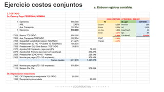 Ejercicio costos conjuntos a. Elaborar registros contables
3. TOSTADO
3a. Causa y Pago PERSONAL NOMINA
1 Operarios 950.000 PS SS y paf SSP MOD
ARL 2,45% Cesant 8,33% Pension 16%
Aux. Transporte 102.854 Prima 8,33% Arl 2,45%
1 Operarios 950.000 Int. Ces 1,00% Caja/Parafi 4%
Vacac 4,17% Eps 0%
7205 Basico TOSTADO 950.000 21,83% Con benef 22,450%
7205 Aux. Transporte TOSTADO 102.854 C-I-P 17,66%
7205 Seguridad social (Solo basico) TOSTADO 213.275 Vacac 4,17%
7205 Prestaciones (C + IC + P) sobre TD TOSTADO 185.934
7205 Prestaciones (V) - Solo Basico TOSTADO 39.615
2370 Aportes SS Empleado - (eps+pen) 8% 76.000
2370 Aportes SS Patrono (eps+pen+arl+parafiscal) 213.275
2505 Prestaciones (C+IC+P+V) - Patrono 225.549
2505 Nomina por pagar (TD - SS empleado) 976.854
Sumas iguales 1.491.678 1.491.678
2505 Nomina por pagar (TD - SS empleado) 976.854
1110 Bancos Cta. Cte 976.854
3b. Depreciacion maquinaria
7360 CIF Depreciacion maquinaria TOSTADO 85.000
1592 Depreciacion acumulada 85.000
SMMLV $877.803 - AT $102.854 = $980.657.
 