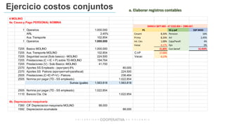 Ejercicio costos conjuntos a. Elaborar registros contables
4 MOLINO
4a. Causa y Pago PERSONAL NOMINA
1 Operarios 1.000.000 PS SS y paf SSP MOD
ARL 2,45% Cesant 8,33% Pension 16%
Aux. Transporte 102.854 Prima 8,33% Arl 2,45%
1 Operarios 1.000.000 Int. Ces 1,00% Caja/Parafi 4%
Vacac 4,17% Eps 0%
7205 Basico MOLINO 1.000.000 21,83% Con benef 22,450%
7205 Aux. Transporte MOLINO 102.854 C-I-P 17,66%
7205 Seguridad social (Solo basico) - MOLINO 224.500 Vacac 4,17%
7205 Prestaciones (C + IC + P) sobre TD-MOLINO 194.764
7205 Prestaciones (V) - Solo Basico -MOLINO 41.700
2370 Aportes SS Empleado - (eps+pen) 8% 80.000
2370 Aportes SS Patrono (eps+pen+arl+parafiscal) 224.500
2505 Prestaciones (C+IC+P+V) - Patrono 236.464
2505 Nomina por pagar (TD - SS empleado) 1.022.854
Sumas iguales 1.563.818 1.563.818
2505 Nomina por pagar (TD - SS empleado) 1.022.854
1110 Bancos Cta. Cte 1.022.854
4b. Depreciacion maquinaria
7360 CIF Depreciacion maquinaria MOLINO 88.000
1592 Depreciacion acumulada 88.000
SMMLV $877.803 - AT $102.854 = $980.657.
 