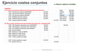 Ejercicio costos conjuntos a. Elaborar registros contables
4 MOLINO
4c. Costos por servicios publicos para las tres fases de produccion Agua 250.000
7335 CIF Servicios publicos AVENTADO 124.200 Energia 286.000
7335 CIF Servicios publicos TOSTADO 124.200 Aseo 85.000
7335 CIF Servicios publicos MOLINO 124.200 Total SP 621.000
5135 ADMON. Servicios publicos 124.200 60% Fabrica 372.600
5235 VENTAS Servicios publicos 124.200 20% Admon 124.200
2335 Costos y gastos por pagar 621.000 20% Ventas 124.200
4d. Otros costos indirectos para las tres fases de produccion - papeleria PJRI
7395 CIF Papeleria y elementos aseo AVENTADO 60.000 180.000
7395 CIF Papeleria y elementos aseo TOSTADO 60.000
7395 CIF Papeleria y elementos aseo MOLINO 60.000
2408 Iva descontable 34.200
2365 Retencion a titulo de RENTA -
2365 Retencion a titulo de IVA -
2365 Retencion a titulo de ICO -
2335 Costos y gastos por pagar 214.200
2335 Costos y gastos por pagar 214.200
1110 Bancos Cta. Cte 214.200
 