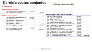 Ejercicio costos conjuntos a. Elaborar registros contables
6. CHOCOLATE
6c. Depreciacion maquinaria
7360 CIF Depreciacion maquinaria CHOCOLATE90.000
1592 Depreciacion acumulada 90.000
6d. Otros costos papeleria
7395 CIF Varios Papeleria-aseo CHOCOLATE400.000
2405 Iva descontable 76.000
2365 Retencion a titulo de RENTA -
2365 Retencion a titulo de IVA -
2365 Retencion a titulo de ICO -
2335 Costos y gastos por pagar 476.000
2335 Costos y gastos por pagar 476.000
2105 Obligacion financiera TC 476.000
Informe total costos fase CHOCOLATE
7306 MPI Leche CHOCOLATE 7.500.000
7306 MPI Azucar CHOCOLATE 1.035.000
7205 Basico CHOCOLATE 1.960.000
7205 Aux. Transporte CHOCOLATE 205.708
7205 Seguridad social (Solo basico) - CHOCOLATE 440.020
7205 Prestaciones (C + IC + P) sobre TD-CHOCOLATE 382.464
7205 Prestaciones (V) - Solo Basico -CHOCOLATE 81.732
7305 Basico CHOCOLATE 1.500.000
7305 Aux. Transporte CHOCOLATE 102.854
7305 Seguridad social (Solo basico) - CHOCOLATE 336.750
7305 Prestaciones (C + IC + P) sobre TD-CHOCOLATE 283.064
7305 Prestaciones (V) - Solo Basico -CHOCOLATE 62.550
7360 CIF Depreciacion maquinaria CHOCOLATE 90.000
7395 CIF Varios Papeleria-aseo CHOCOLATE 400.000 14.380.142
 