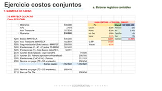 Ejercicio costos conjuntos a. Elaborar registros contables
7d. MANTECA DE CACAO
Costo PERSONAL
1 Operarios 930.000 PS SS y paf SSP MOD-MOI
ARL 2,45% Cesant 8,33% Pension 16%
Aux. Transporte 102.854 Prima 8,33% Arl 2,45%
1 Operarios 930.000 Int. Ces 1,00% Caja/Parafi 4%
Vacac 4,17% Eps 0%
7205 Basico MANTECA 930.000 21,83% Con benef 22,450%
7205 Aux. Transporte MANTECA 102.854 C-I-P 17,66%
7205 Seguridad social (Solo basico) - MANTECA 208.785 Vacac 4,17%
7205 Prestaciones (C + IC + P) sobre TD-MANTECA 182.402
7205 Prestaciones (V) - Solo Basico -MANTECA 38.781
2370 Aportes SS Empleado - (eps+pen) 8% 74.400
2370 Aportes SS Patrono (eps+pen+arl+parafiscal) 208.785
2505 Prestaciones (C+IC+P+V) - Patrono 221.183
2505 Nomina por pagar (TD - SS empleado) 958.454
Sumas iguales 1.462.822 1.462.822
2505 Nomina por pagar (TD - SS empleado) 958.454
1110 Bancos Cta. Cte 958.454
SMMLV $877.803 - AT $102.854 = $980.657.
7. MANTECA DE CACAO
 