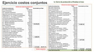 Ejercicio costos conjuntos b. Cierre de producción al finalizar el mes
Costos de produccion Total Acumulado por fase
MP Directa AVENTADO 74.180.000
Basico AVENTADO 1.800.000
Aux. Transporte AVENTADO 205.708
Seguridad social (Solo basico) AVENTADO 404.100
Prestaciones (C + IC + P) sobre TD AVENTADO 354.208
Prestaciones (V) - Solo Basico AVENTADO 75.060
CIF Servicios publicos AVENTADO 124.200
CIF Depreciacion maquinaria AVENTADO 75.000
CIF Papeleria y elementos aseo AVENTADO 60.000
SD - Maquila AVENTADO 5.000.000
SD - Maquila AVENTADO 5.000.000 87.278.276
Basico TOSTADO 950.000
Aux. Transporte TOSTADO 102.854
Seguridad social (Solo basico) TOSTADO 213.275
Prestaciones (C + IC + P) sobre TD TOSTADO 185.934
Prestaciones (V) - Solo Basico TOSTADO 39.615
CIF Servicios publicos TOSTADO 124.200
CIF Servicios publicos MOLINO 124.200
CIF Depreciacion maquinaria TOSTADO 85.000
CIF Papeleria y elementos aseo TOSTADO 60.000 1.885.078
Basico MOLINO 1.000.000
Aux. Transporte MOLINO 102.854
Seguridad social (Solo basico) - MOLINO 224.500
Prestaciones (C + IC + P) sobre TD-MOLINO 194.764
Prestaciones (V) - Solo Basico -MOLINO 41.700
CIF Depreciacion maquinaria MOLINO 88.000
CIF Papeleria y elementos aseo MOLINO 60.000 1.711.818 90.875.172
Informe de costos de producción
Costos de produccion Total Acumulado por fase
MPI Leche CHOCOLATE 7.500.000
MPI Azucar CHOCOLATE 1.035.000
Basico CHOCOLATE 1.960.000
Aux. Transporte CHOCOLATE 205.708
Seguridad social (Solo basico) - CHOCOLATE 440.020
Prestaciones (C + IC + P) sobre TD-CHOCOLATE 382.464
Prestaciones (V) - Solo Basico -CHOCOLATE 81.732
Basico CHOCOLATE 1.500.000
Aux. Transporte CHOCOLATE 102.854
Seguridad social (Solo basico) - CHOCOLATE 336.750
Prestaciones (C + IC + P) sobre TD-CHOCOLATE 283.064
Prestaciones (V) - Solo Basico -CHOCOLATE 62.550
CIF Depreciacion maquinaria CHOCOLATE 90.000
CIF Varios Papeleria-aseo CHOCOLATE 400.000 14.380.142
Basico TORTA 1.800.000
Aux. Transporte TORTA 205.708
Seguridad social (Solo basico) - TORTA 404.100
Prestaciones (C + IC + P) sobre TD-TORTA 354.208
Prestaciones (V) - Solo Basico -TORTA 75.060
Basico TORTA 1.000.000
Aux. Transporte TORTA 102.854
Seguridad social (Solo basico) - TORTA 224.500
Prestaciones (C + IC + P) sobre TD-TORTA 194.764
Prestaciones (V) - Solo Basico -TORTA 41.700
CIF Depreciacion maquinaria TORTA 75.000
CIF Preservantes TORTA 200.000 4.677.894
Basico MANTECA 930.000
Aux. Transporte MANTECA 102.854
Seguridad social (Solo basico) - MANTECA 208.785
Prestaciones (C + IC + P) sobre TD-MANTECA 182.402
Prestaciones (V) - Solo Basico -MANTECA 38.781
CIF Mantenimiento MANTECA 300.000
CIF Depreciacion maquinaria MANTECA 50.000 1.812.822 20.870.858
Total costo producción 111.746.030 111.746.030 111.746.030
Informe de costos de producción
Costos conjuntos
 