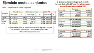 Ejercicio costos conjuntos
Chocolate 52.000 79,39%
Torta 7.000 10,69%
Manteca 6.500 9,92%
TOTAL 65.500 100%
Chocolate 171.080.000 86,26%
Torta 14.910.000 7,52%
Manteca 12.350.000 6,23%
TOTAL 198.340.000 100%
Chocolate 147.680.000 87,48%
Torta 12.110.000 7,17%
Manteca 9.035.000 5,35%
TOTAL 168.825.000 100%
Cantidad
Valor de mercado
VNR
Tabla 2. Asignación de costos conjuntos
d. Calcular costo conjunto por cada método
Se parte de la tabla 1 (Punto 5) y la información
general de valor de mercado y VNR
costos conjunto % costos conjunto % costos conjunto %
Chocolate $ 72.145.175 79,4% $ 78.385.220 86,3% $ 79.493.235 87,5%
Torta $ 9.711.850 10,7% $ 6.831.445 7,5% $ 6.518.574 7,2%
Manteca $ 9.018.147 9,9% $ 5.658.507 6,2% $ 4.863.363 5,4%
TOTAL $ 90.875.172 100% $ 90.875.172 100% $ 90.875.172 100%
PRODUCTO
Método Cantidades Método Valor de mercado Método VNR
Se prorratea el total de los costos conjuntos según el caso por
los métodos (Cantidades – Valor de Mercado – VNR
Validar tabla de información
 
