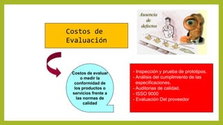 Costos de
Evaluación
Costos de evaluar
o medir la
conformidad de
los productos o
servicios frente a
las normas de
calidad
- Inspección y prueba de prototipos.
- Análisis del cumplimiento de las
especificaciones.
- Auditorias de calidad.
- ISSO 9000
- Evaluación Del proveedor
 