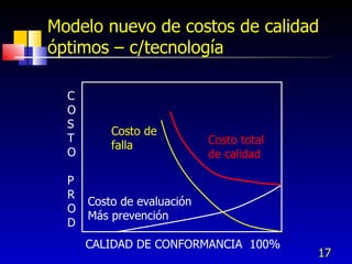 17
Modelo nuevo de costos de calidad
óptimos – c/tecnología
Costo total
de calidad
Costo de evaluación
Más prevención
Costo de
falla
CALIDAD DE CONFORMANCIA 100%
C
O
S
T
O
P
R
O
D
 