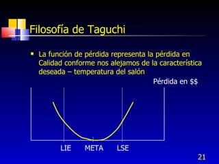 21
Filosofía de Taguchi
 La función de pérdida representa la pérdida en
Calidad conforme nos alejamos de la característica
deseada – temperatura del salón
LIE META LSE
Pérdida en $$
 