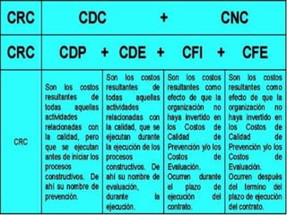 Costos de calidad subir 1