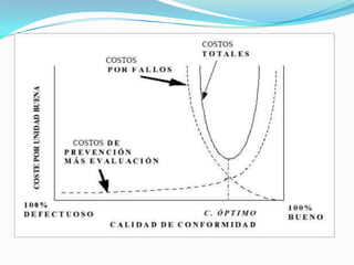 Costos de calidad subir 1
