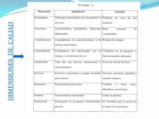 DIMENSIONES DE CALIAD
 