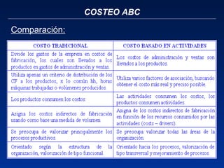 COSTEO ABC Comparación: 