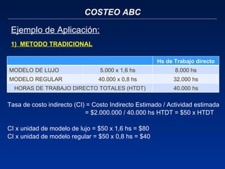 COSTEO ABC Ejemplo de Aplicación: Tasa de costo indirecto (CI) = Costo Indirecto Estimado / Actividad estimada = $2.000.000 / 40.000 hs HTDT = $50 x HTDT CI x unidad de modelo de lujo = $50 x 1,6 hs = $80 CI x unidad de modelo regular = $50 x 0,8 hs = $40  1)  METODO TRADICIONAL Hs de Trabajo directo MODELO DE LUJO 5.000 x 1,6 hs 8.000 hs MODELO REGULAR 40.000 x 0,8 hs 32.000 hs HORAS DE TRABAJO DIRECTO TOTALES (HTDT) 40.000 hs 