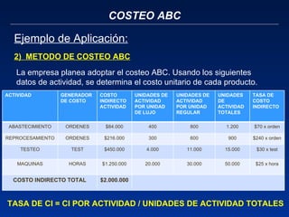 COSTEO ABC Ejemplo de Aplicación: 2)  METODO DE COSTEO ABC La empresa planea adoptar el costeo ABC. Usando los siguientes datos de actividad, se determina el costo unitario de cada producto. TASA DE CI = CI POR ACTIVIDAD / UNIDADES DE ACTIVIDAD TOTALES ACTIVIDAD GENERADOR DE COSTO COSTO INDIRECTO ACTIVIDAD UNIDADES DE ACTIVIDAD POR UNIDAD DE LUJO UNIDADES DE ACTIVIDAD POR UNIDAD REGULAR UNIDADES DE ACTIVIDAD TOTALES TASA DE COSTO INDIRECTO ABASTECIMIENTO ORDENES $84.000 400 800 1.200 $70 x orden REPROCESAMIENTO ORDENES $216.000 300 600 900 $240 x orden TESTEO TEST $450.000 4.000 11.000 15.000 $30 x test MAQUINAS HORAS $1.250.000 20.000 30.000 50.000 $25 x hora COSTO INDIRECTO TOTAL $2.000.000 