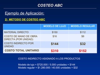 COSTEO ABC Ejemplo de Aplicación: 2)  METODO DE COSTEO ABC COSTO INDIRECTO ASIGNADO A LOS PRODUCTOS Modelo de lujo = $720.000 / 5.000 unidades = $144 Modelo regular = $1.280.000 / 40.000 unidades = $32 MODELO DE LUJO MODELO REGULAR MATERIAL DIRECTO $150 $112 COSTO DE MANO DE OBRA DIRECTA (POR UNIDAD) $16 $8 COSTO INDIRECTO POR UNIDAD $144 $32 COSTO TOTAL UNITARIO $310 $152 
