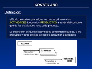 COSTEO ABC Definición: Método de costeo que asigna los costos primero a las  ACTIVIDADES  luego a los  PRODUCTOS  a través del consumo que de las actividades hace cada producto.  La suposición es que las actividades consumen recursos, y los productos y otros objetos de costos consumen actividades 