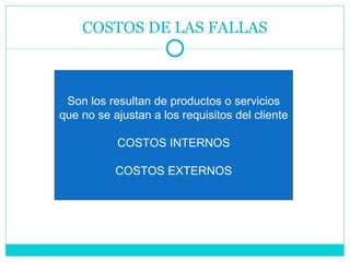 COSTOS DE LAS FALLAS Son los resultan de productos o servicios que no se ajustan a los requisitos del cliente COSTOS INTERNOS COSTOS EXTERNOS 