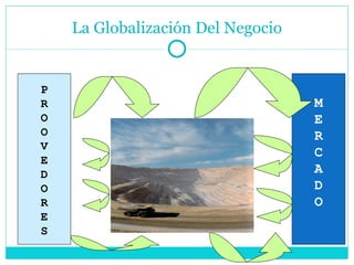 La Globalización Del Negocio M E R C A D O P R O O V E D O R E S 