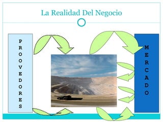 La Realidad Del Negocio M E R C A D O P R O O V E D O R E S 