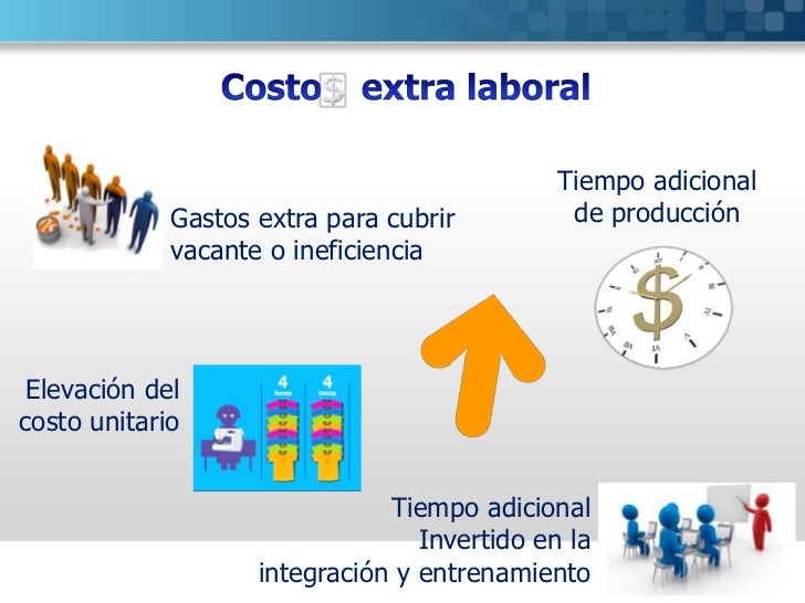 Costos de la rotacion de personal