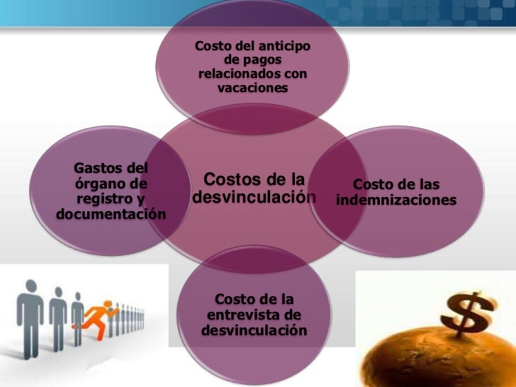 Costos de la rotacion de personal