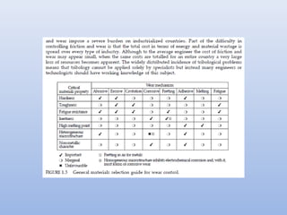 Costos de la tribologia