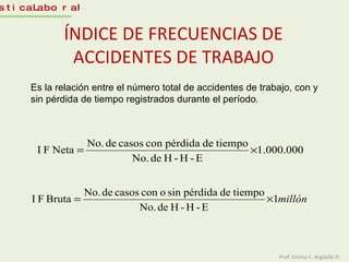 ÍNDICE DE FRECUENCIAS DE ACCIDENTES DE TRABAJO Estadística Laboral Es la relación entre el número total de accidentes de trabajo, con y sin pérdida de tiempo registrados durante el período . Prof. Emma C. Argüello D. 