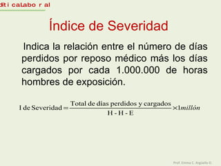 Índice de Severidad  Indica la relación entre el número de días perdidos por reposo médico más los días cargados por cada 1.000.000 de horas hombres de exposición. Estadítica Laboral Prof. Emma C. Argüello D. 