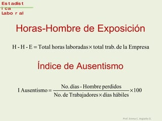 Horas-Hombre de Exposición Estadística Laboral Índice de Ausentismo Prof. Emma C. Argüello D. 