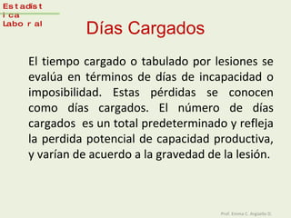 Días Cargados El tiempo cargado o tabulado por lesiones se evalúa en términos de días de incapacidad o imposibilidad. Estas pérdidas se conocen como días cargados. El número de días cargados  es un total predeterminado y refleja la perdida potencial de capacidad productiva, y varían de acuerdo a la gravedad de la lesión. Estadística Laboral Prof. Emma C. Argüello D. 