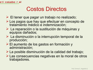 Costos Directos El tener que pagar un trabajo no realizado;  Los pagos que hay que efectuar en concepto de tratamiento médico e indemnización; La reparación o la sustitución de máquinas y equipos dañados; La disminución o la interrupción temporal de la producción;  El aumento de los gastos en formación y administración;  La posible disminución de la calidad del trabajo;  Las consecuencias negativas en la moral de otros trabajadores.  Estadística Laboral Prof. Emma C. Argüello D. 