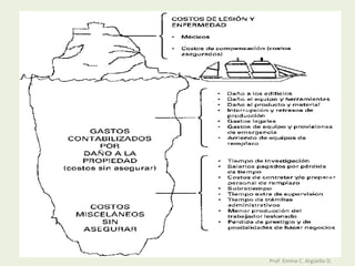 Prof. Emma C. Argüello D. 