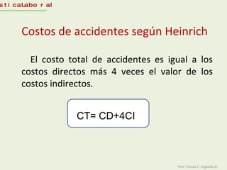 Costos de accidentes según Heinrich El costo total de accidentes es igual a los costos directos más 4 veces el valor de los costos indirectos. Estadística Laboral CT= CD+4CI Prof. Emma C. Argüello D. 